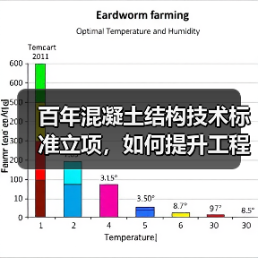 百年混凝土结构技术标准立项,如何提升工程质量?(图3) 百年混凝土结构技术标准立项,如何提升工程质量?(图3)