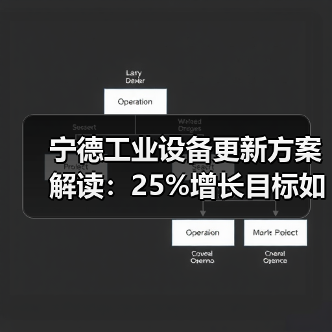 宁德工业设备更新方案解读:25%增长目标如何达成?(图1) 宁德工业设备更新方案解读:25%增长目标如何达成?(图1)