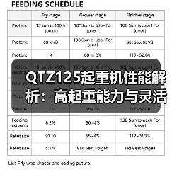QTZ125起重机性能解析：高起重能力与灵活操作优势（图2）