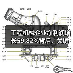 工程机械企业净利润增长59.82%背后,关键因素是什么?(图4) 工程机械企业净利润增长59.82%背后,关键因素是什么?(图4)