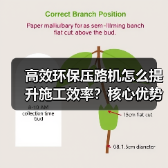 高效环保压路机怎么提升施工效率?核心优势解析(图2) 高效环保压路机怎么提升施工效率?核心优势解析(图2)