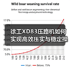 徐工XD83压路机如何实现高效压实与稳定操控?(图4) 徐工XD83压路机如何实现高效压实与稳定操控?(图4)