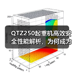 QTZ250起重机高效安全性能解析,为何成为工地首选(图2) QTZ250起重机高效安全性能解析,为何成为工地首选(图2)