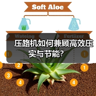 压路机如何兼顾高效压实与节能?(图3) 压路机如何兼顾高效压实与节能?(图3)