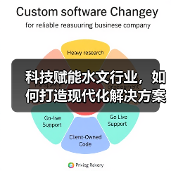 科技赋能水文行业,如何打造现代化解决方案?(图4) 科技赋能水文行业,如何打造现代化解决方案?(图4)