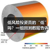 低风险投资真的“低”吗?一组回测数据告诉你年化收益的真相(图2) 低风险投资真的“低”吗?一组回测数据告诉你年化收益的真相(图2)