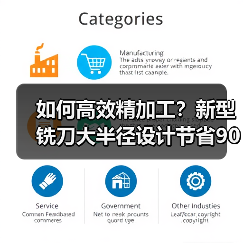 如何高效精加工?新型铣刀大半径设计节省90%时间(图1) 如何高效精加工?新型铣刀大半径设计节省90%时间(图1)