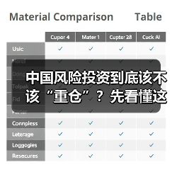 中国风险投资到底该不该“重仓”?先看懂这五大利弊再下注(图3) 中国风险投资到底该不该“重仓”?先看懂这五大利弊再下注(图3)