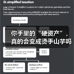 你手里的“硬资产”,真的会变成烫手山芋吗?——一个普通人的固定资产投资噩梦(图4) 你手里的“硬资产”,真的会变成烫手山芋吗?——一个普通人的固定资产投资噩梦(图4)