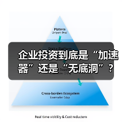 企业投资到底是“加速器”还是“无底洞”?看完这几点利弊再决定(图1) 企业投资到底是“加速器”还是“无底洞”?看完这几点利弊再决定(图1)